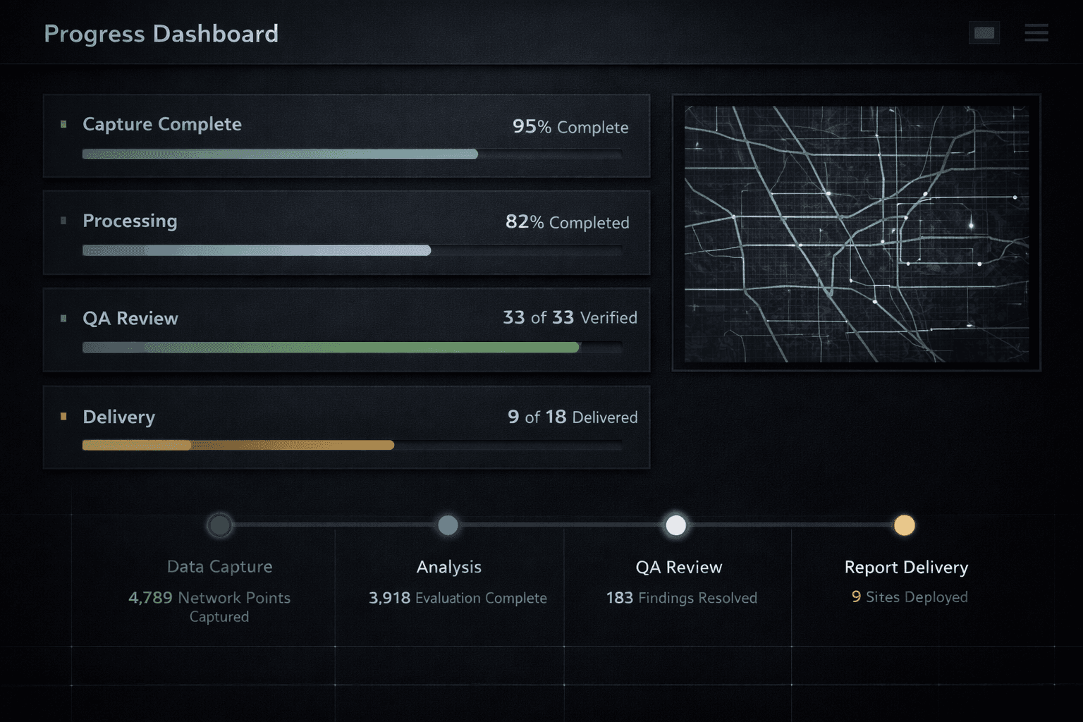 Progress dashboard view